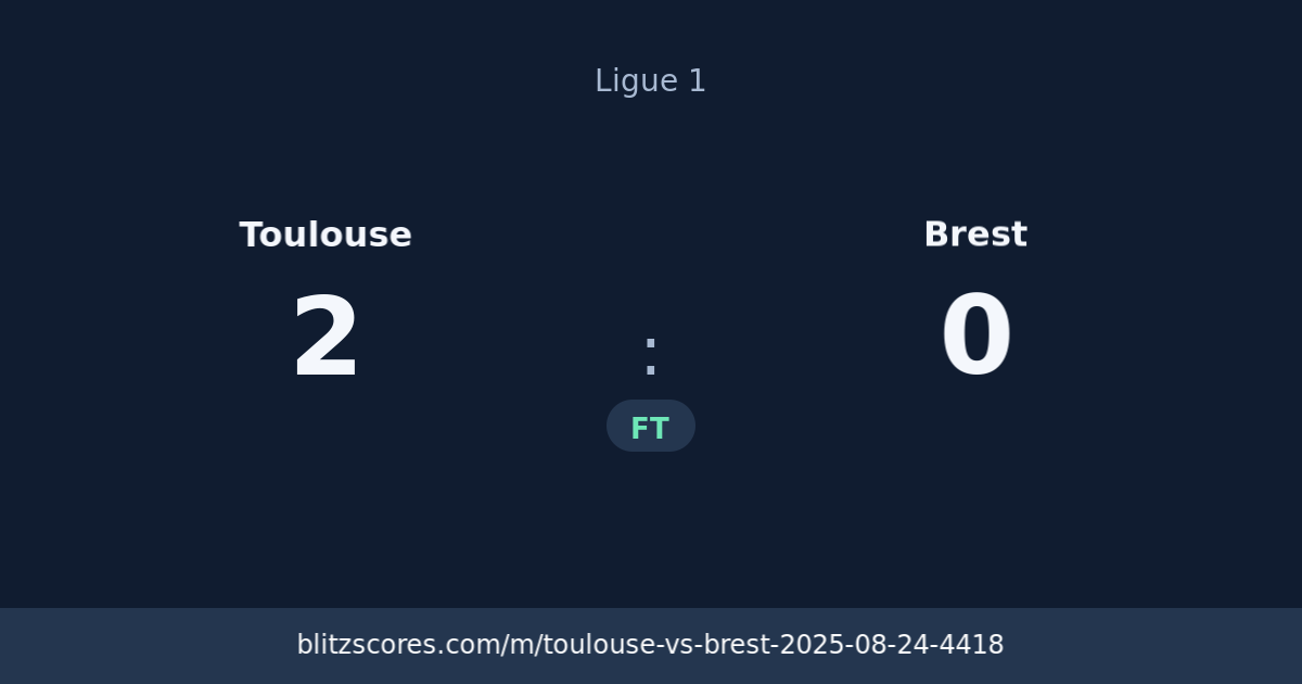 Toulouse vs Brest score card