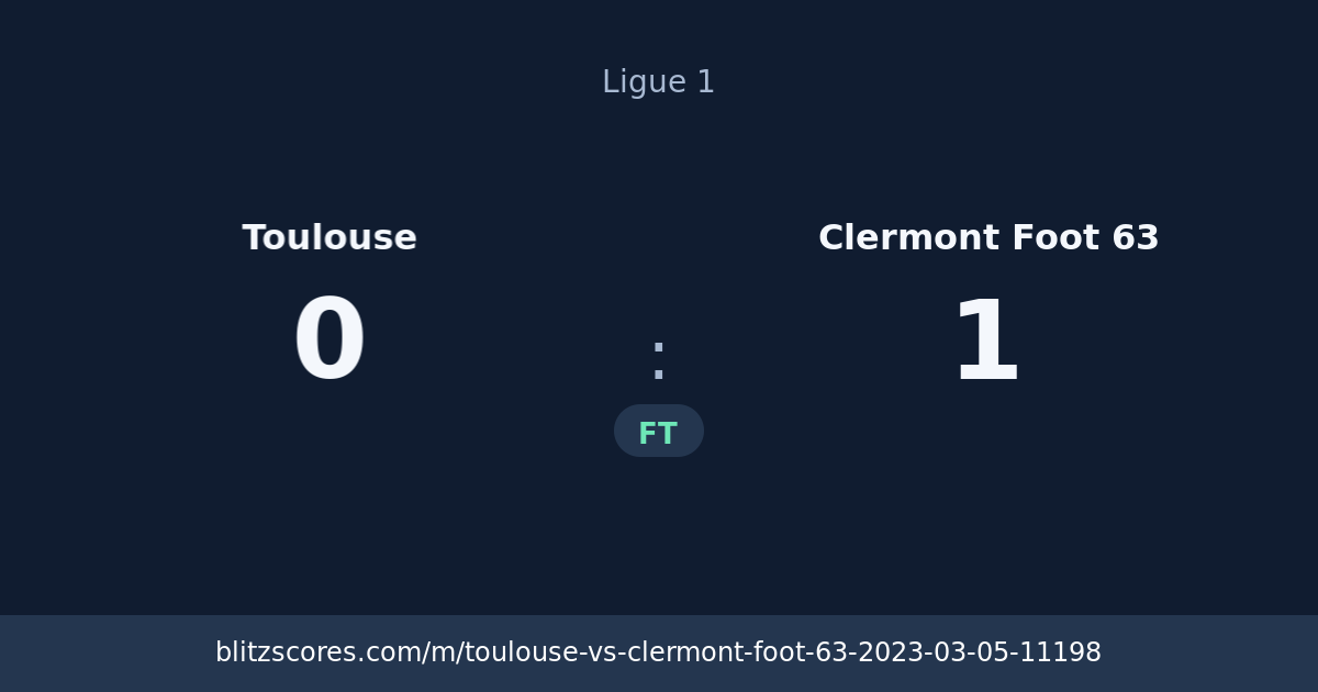 Toulouse vs Clermont Foot 63 score card