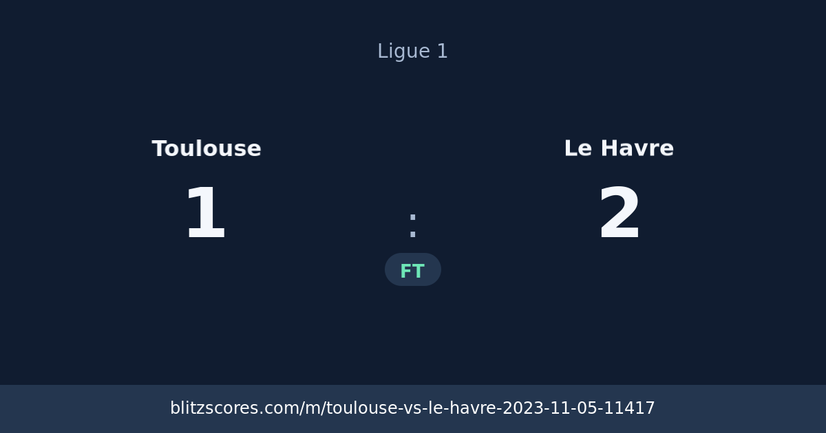 Toulouse vs Le Havre score card