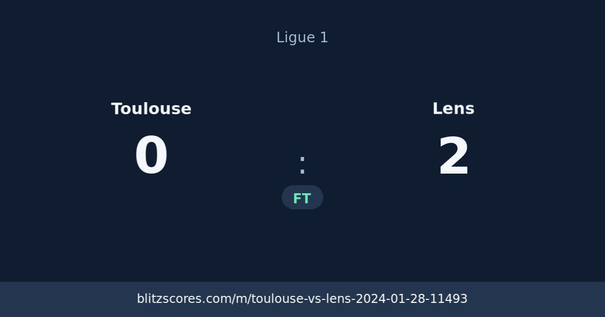 Toulouse vs Lens score card