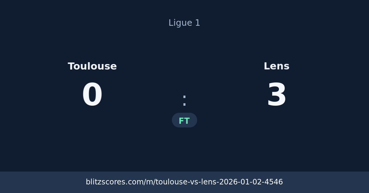 Toulouse vs Lens score card
