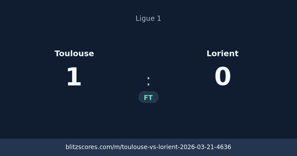 Toulouse vs Lorient score card