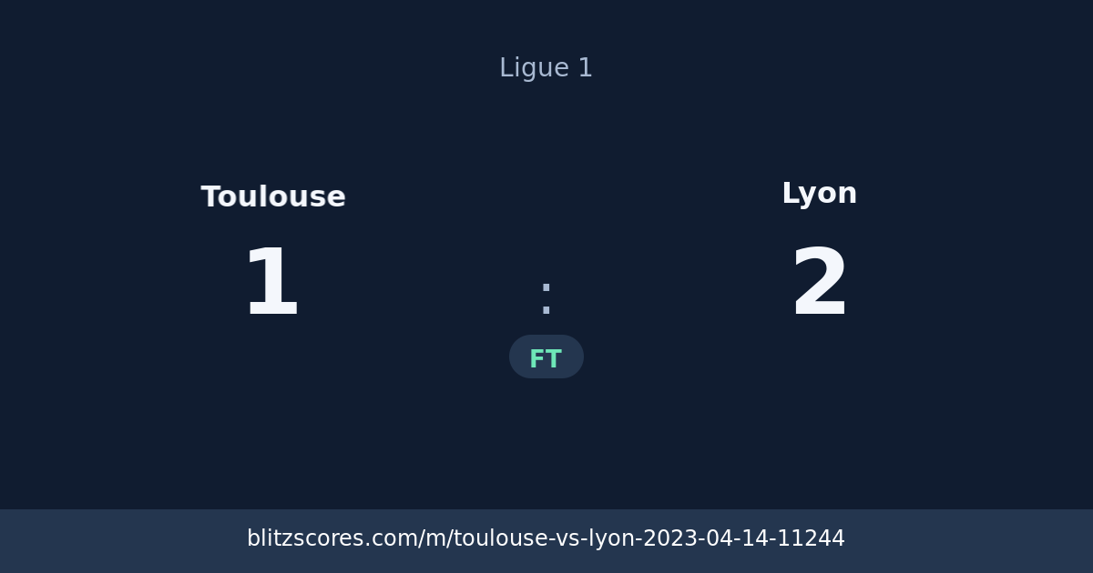 Toulouse vs Lyon score card