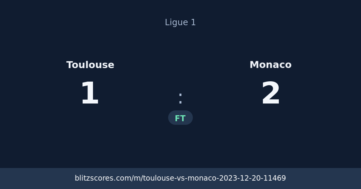 Toulouse vs Monaco score card