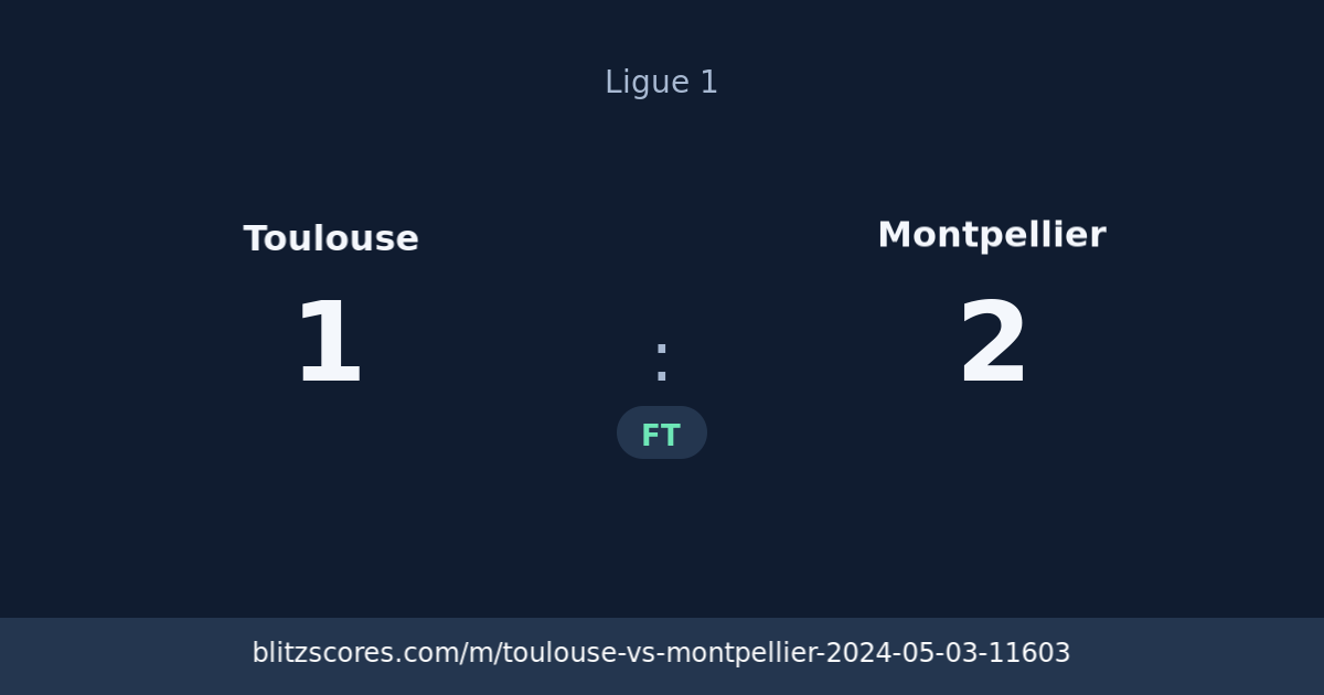 Toulouse vs Montpellier score card