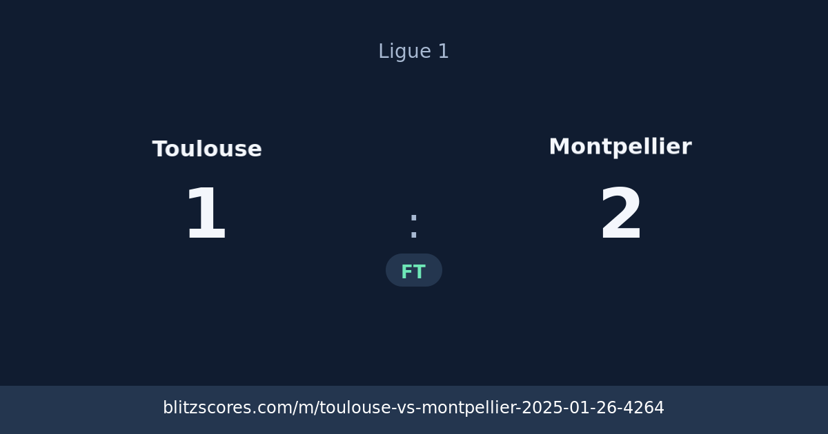 Toulouse vs Montpellier score card