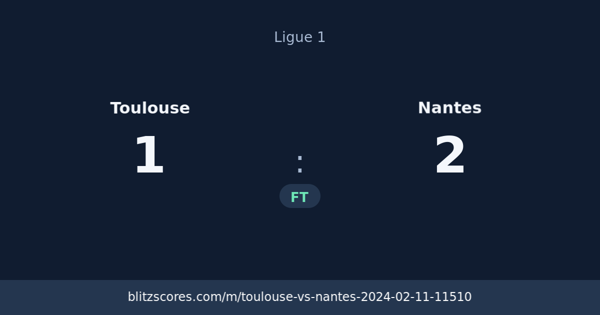 Toulouse vs Nantes score card