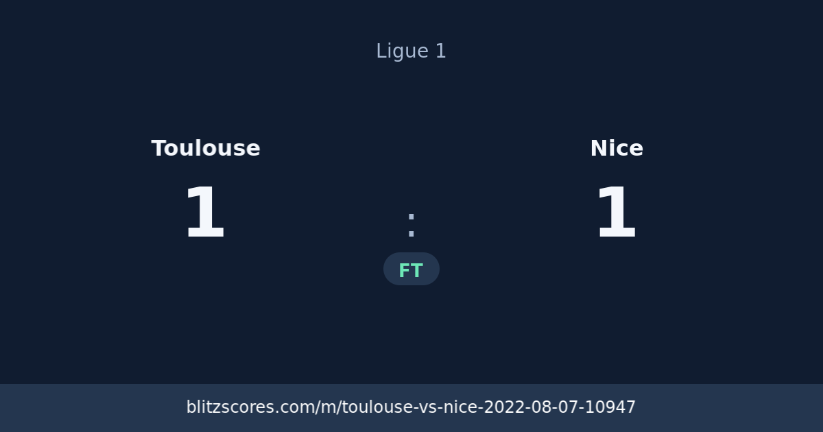 Toulouse vs Nice score card