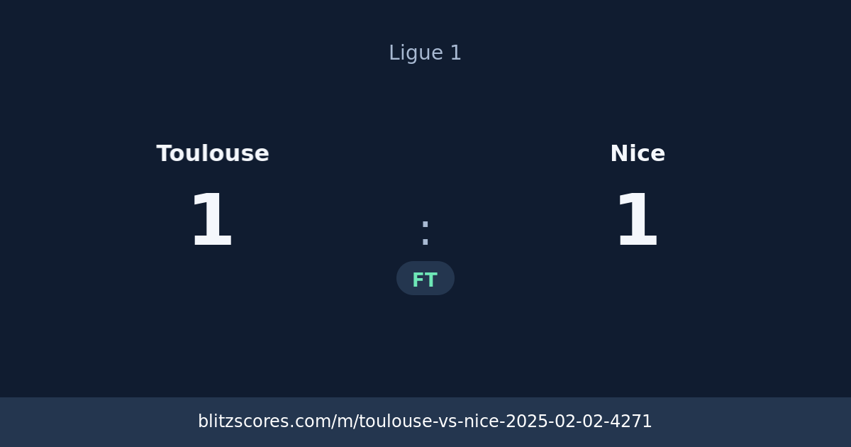Toulouse vs Nice score card