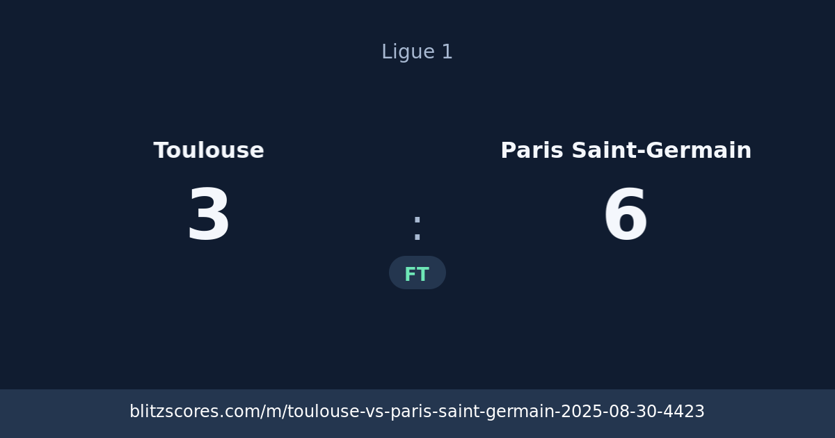 Toulouse vs Paris Saint-Germain score card