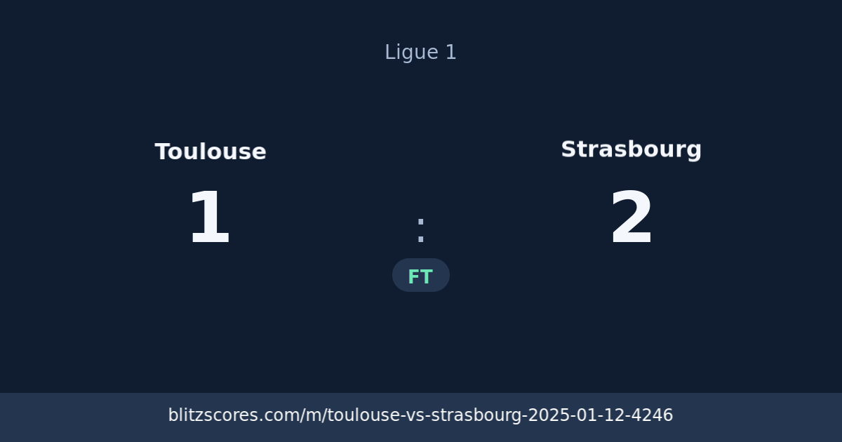 Toulouse vs Strasbourg score card