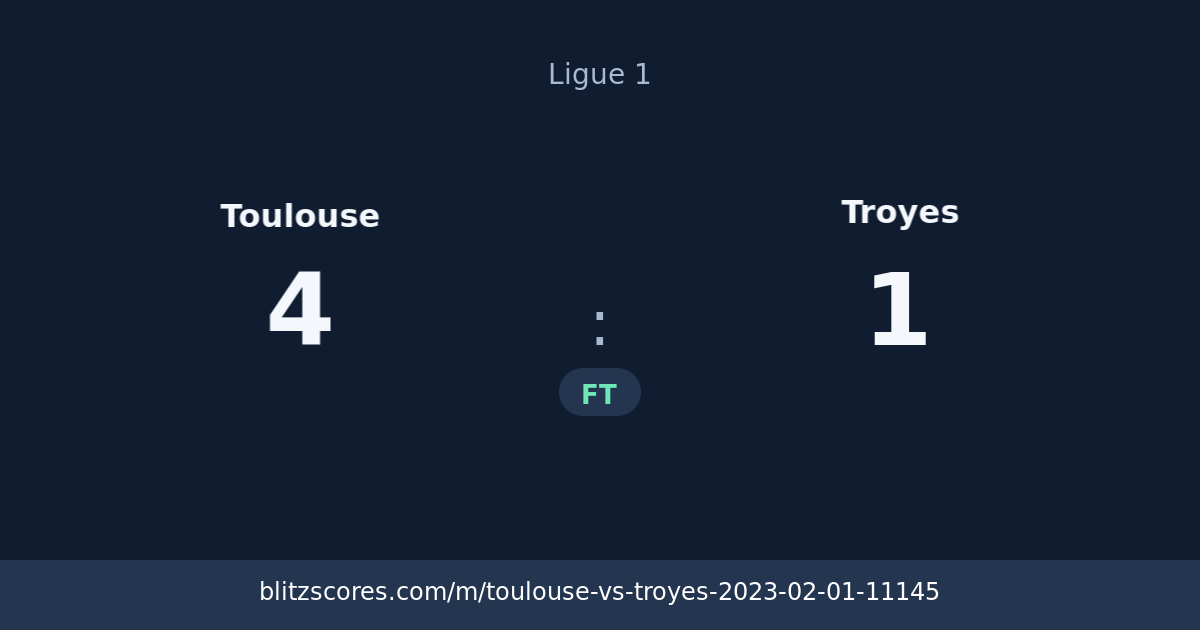 Toulouse vs Troyes score card