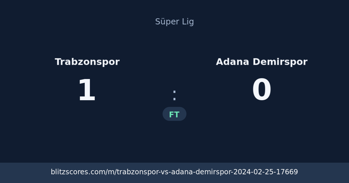 Trabzonspor vs Adana Demirspor score card