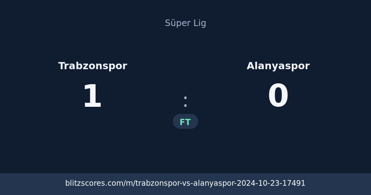 Trabzonspor vs Alanyaspor score card