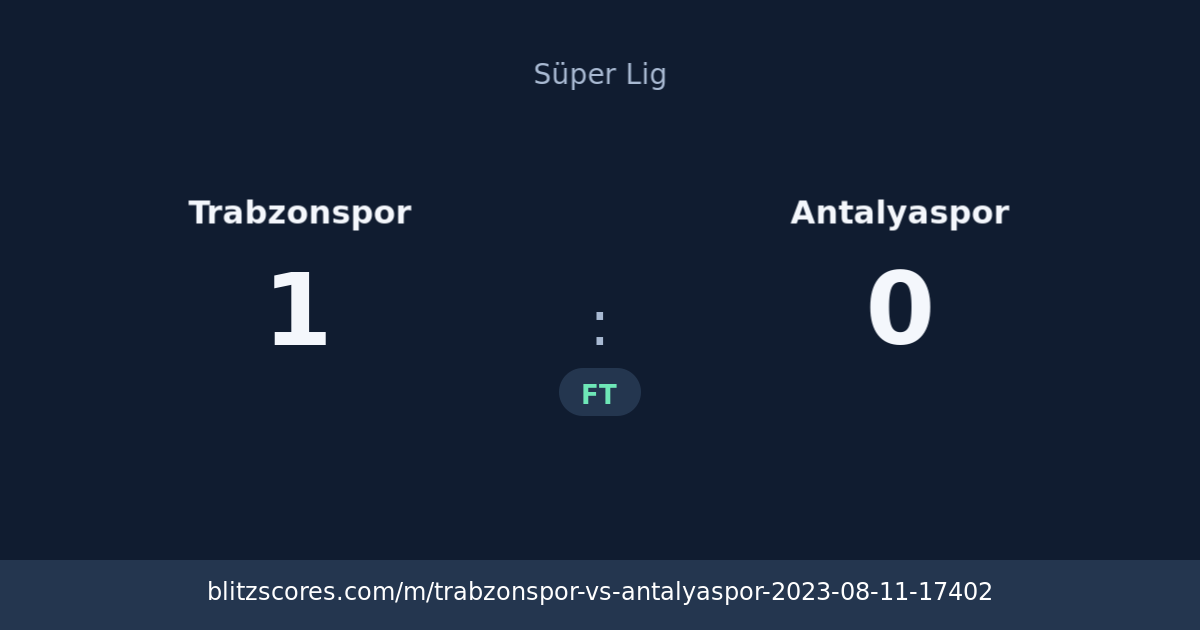 Trabzonspor vs Antalyaspor score card