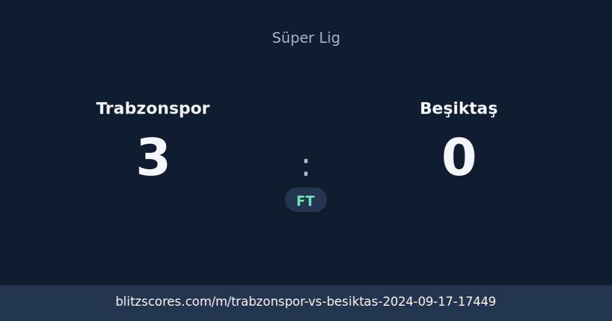 Trabzonspor vs Beşiktaş score card