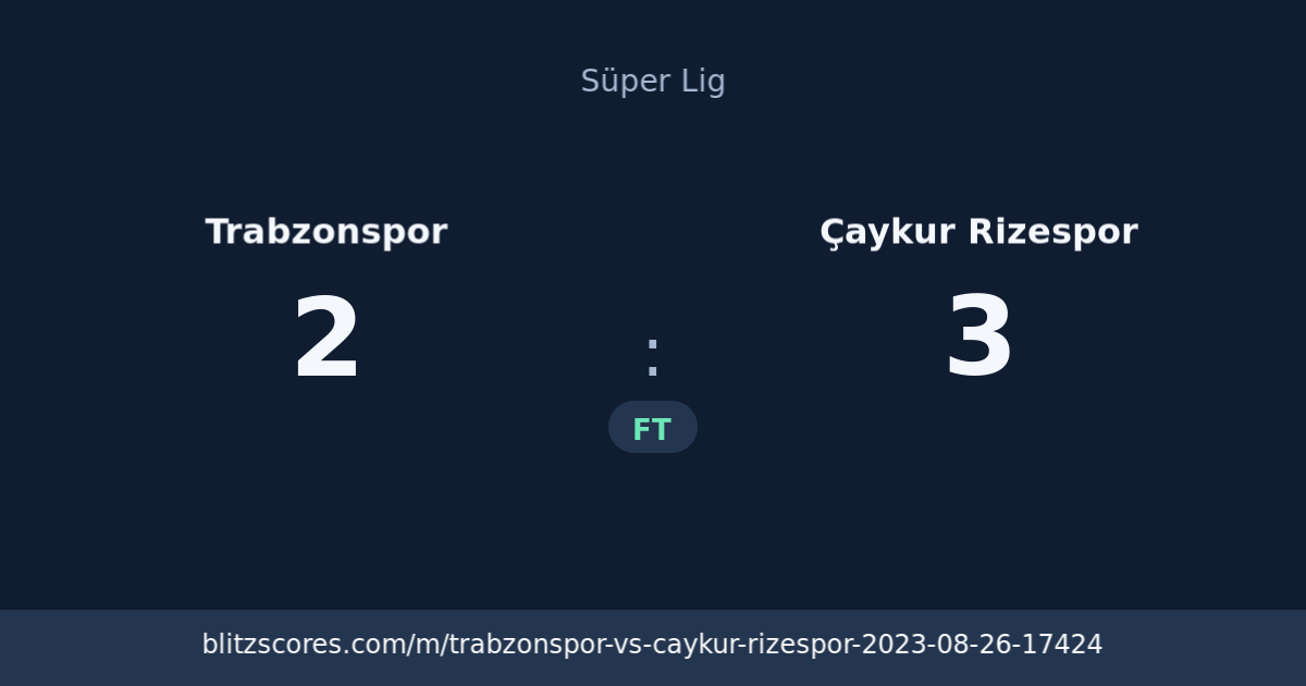 Trabzonspor vs Çaykur Rizespor score card