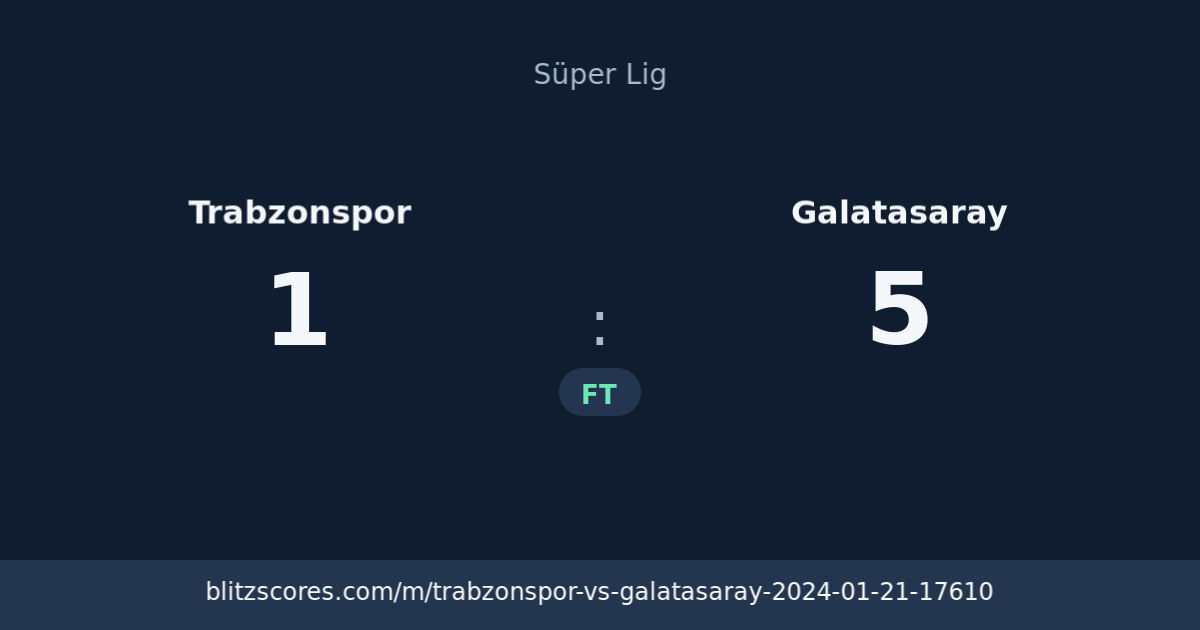 Trabzonspor vs Galatasaray score card