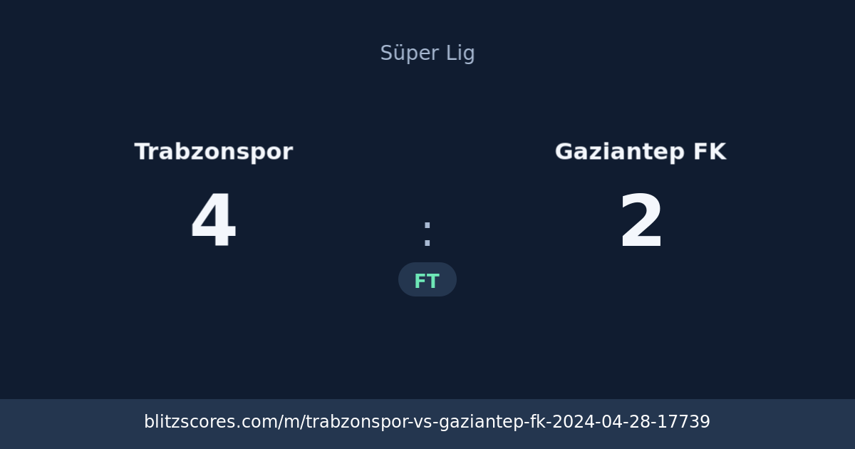 Trabzonspor vs Gaziantep FK score card