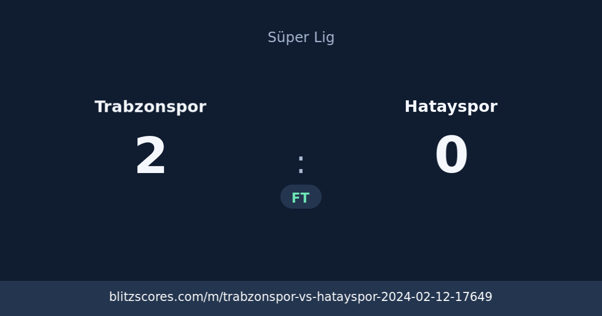 Trabzonspor vs Hatayspor score card
