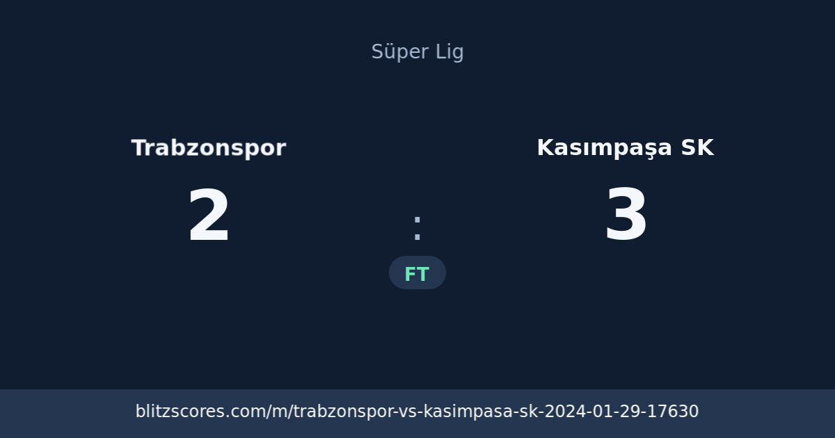 Trabzonspor vs Kasımpaşa SK score card