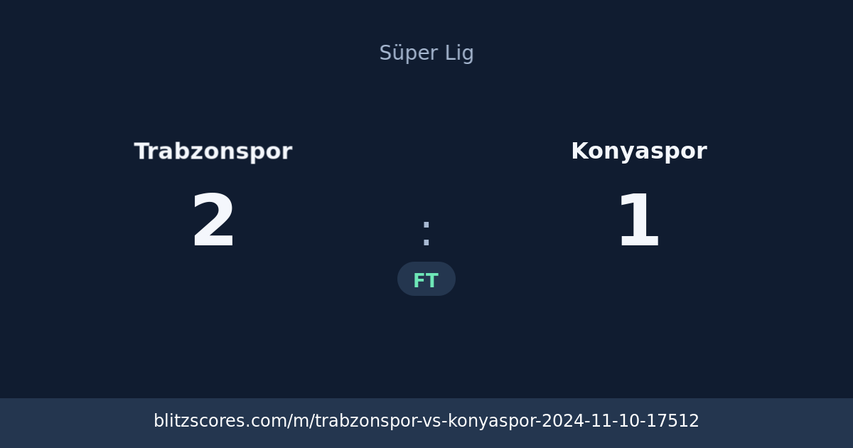 Trabzonspor vs Konyaspor score card