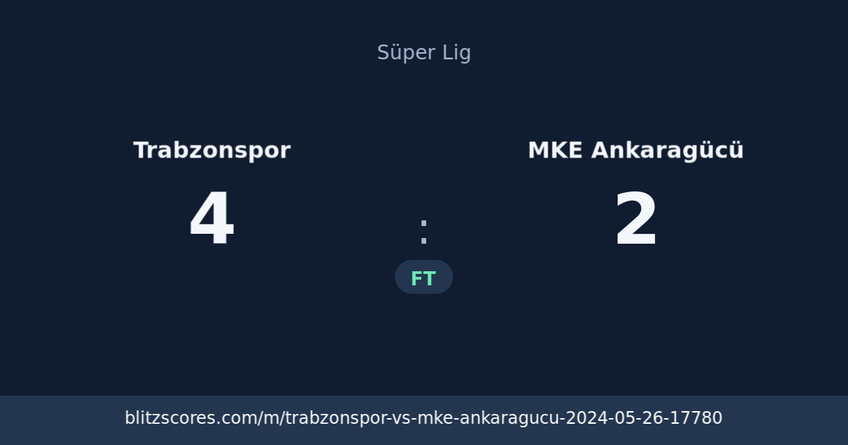 Trabzonspor vs MKE Ankaragücü score card
