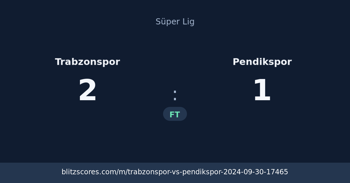 Trabzonspor vs Pendikspor score card
