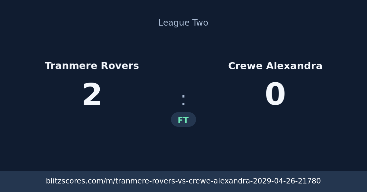 Tranmere Rovers vs Crewe Alexandra score card