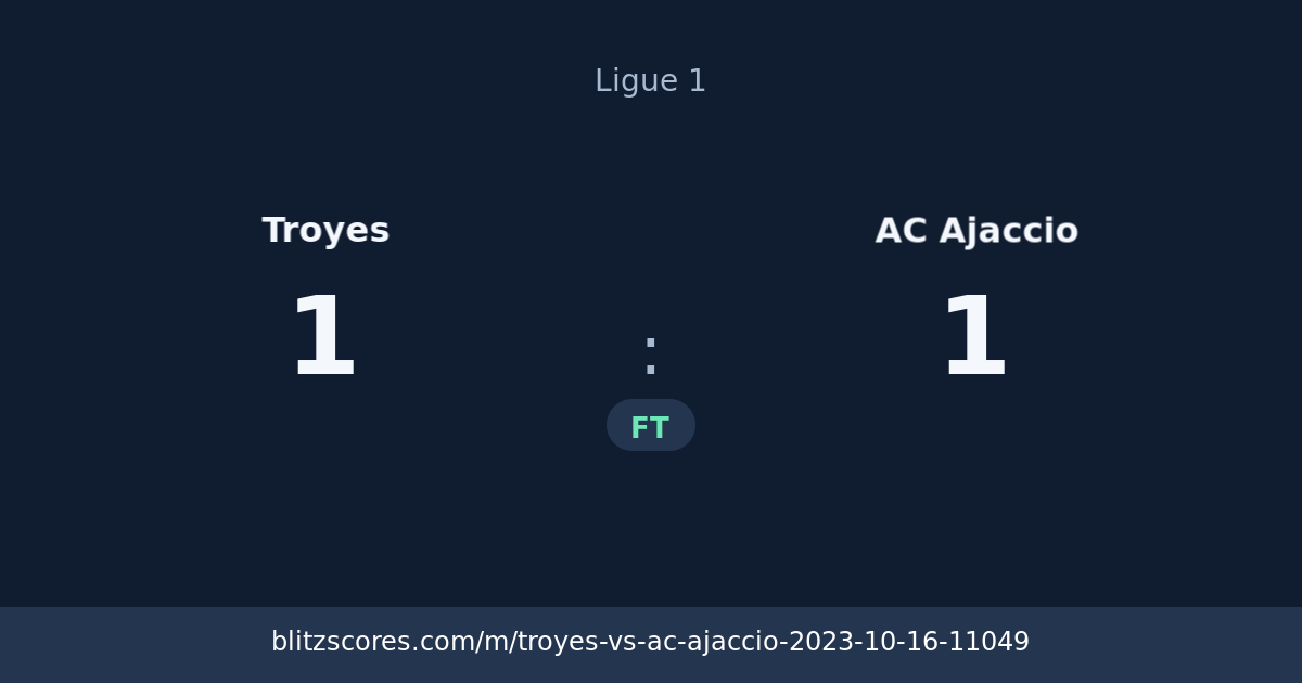 Troyes vs AC Ajaccio score card