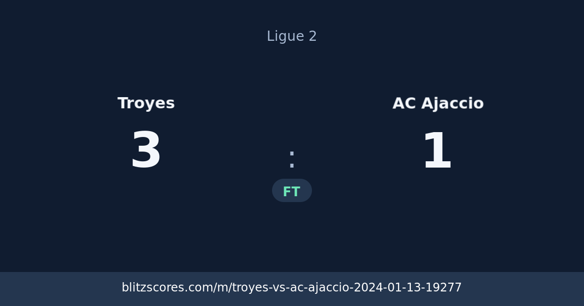 Troyes vs AC Ajaccio score card