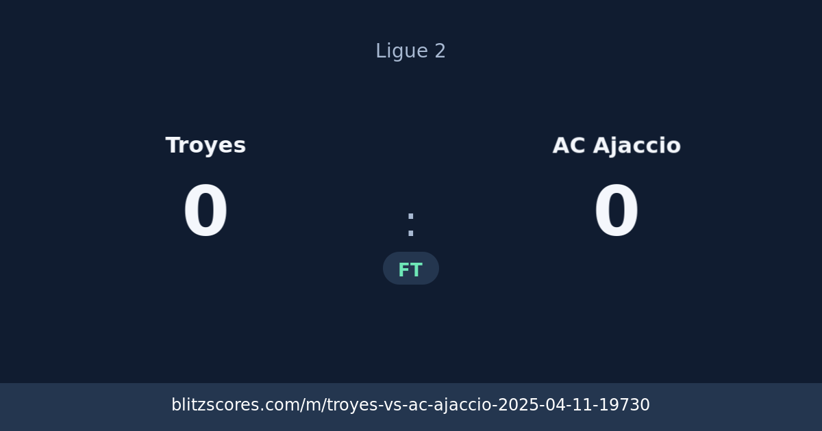 Troyes vs AC Ajaccio score card