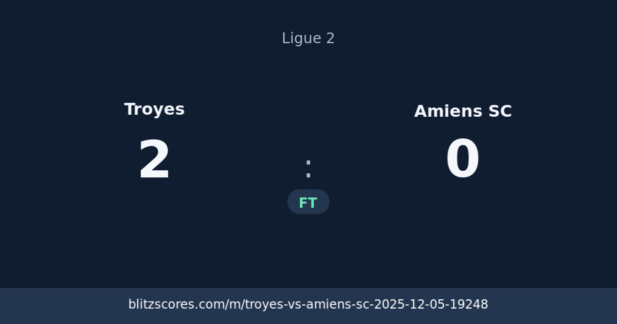 Troyes vs Amiens SC score card