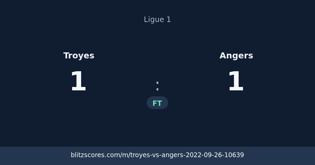 Troyes vs Angers score card