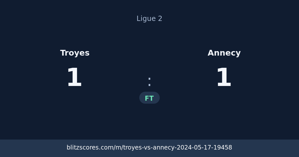 Troyes vs Annecy score card