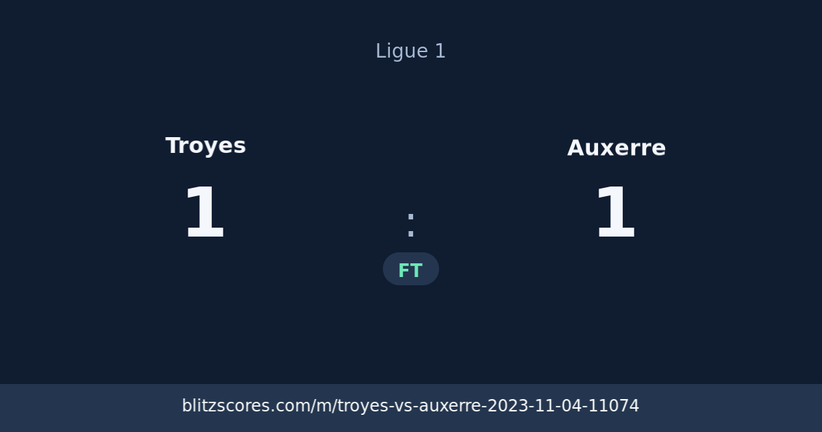 Troyes vs Auxerre score card