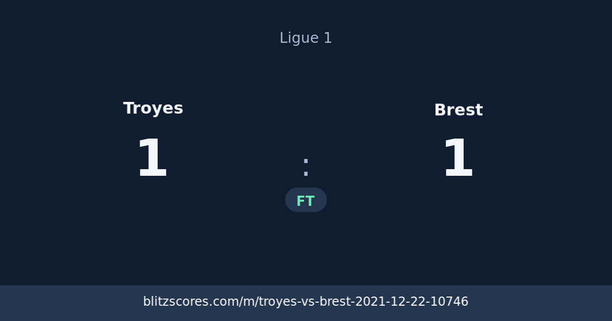 Troyes vs Brest score card