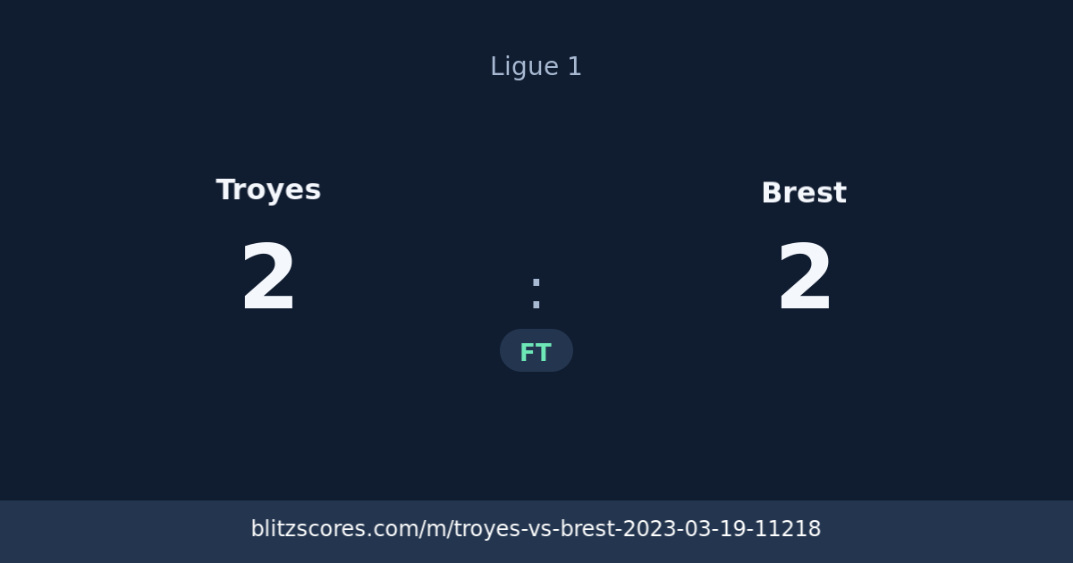 Troyes vs Brest score card