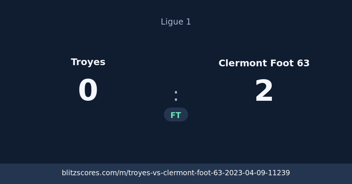 Troyes vs Clermont Foot 63 score card