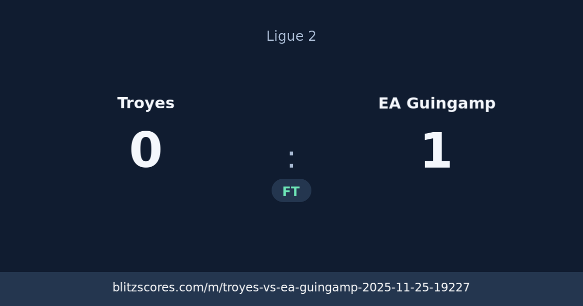 Troyes vs EA Guingamp score card