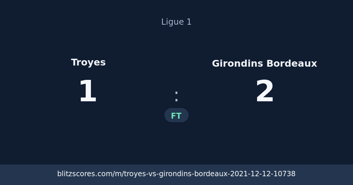 Troyes vs Girondins Bordeaux score card