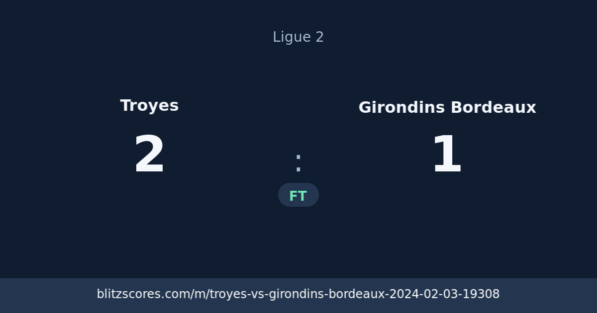 Troyes vs Girondins Bordeaux score card
