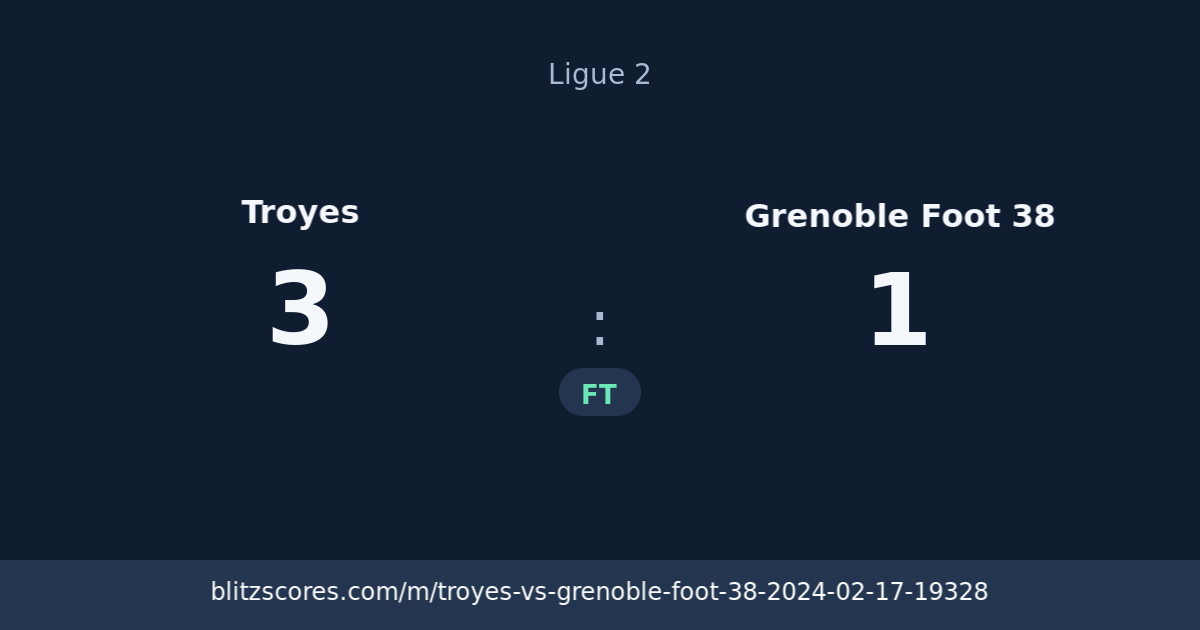 Troyes vs Grenoble Foot 38 score card