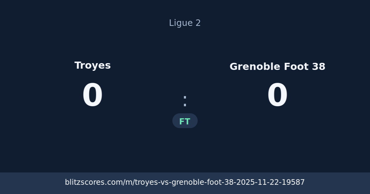 Troyes vs Grenoble Foot 38 score card
