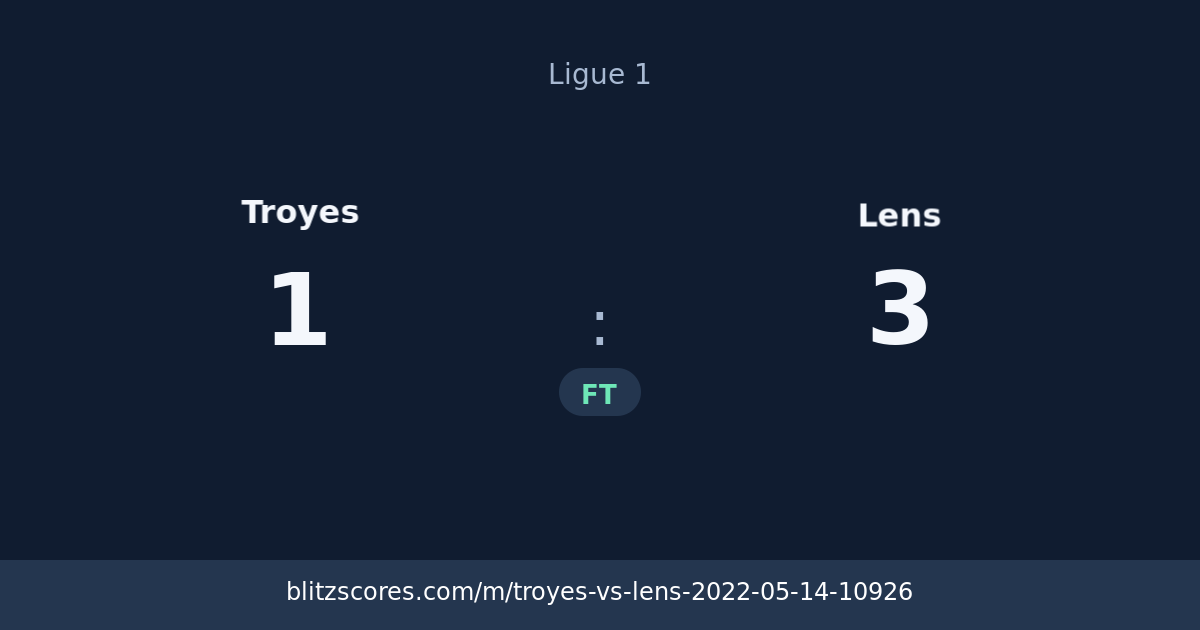 Troyes vs Lens score card