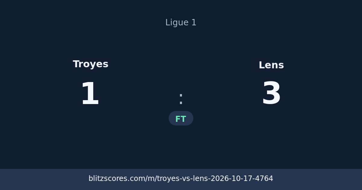 Troyes vs Lens score card