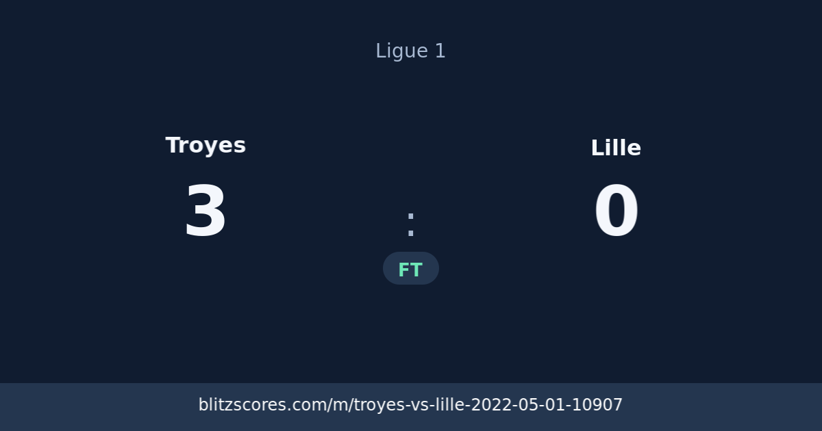 Troyes vs Lille score card