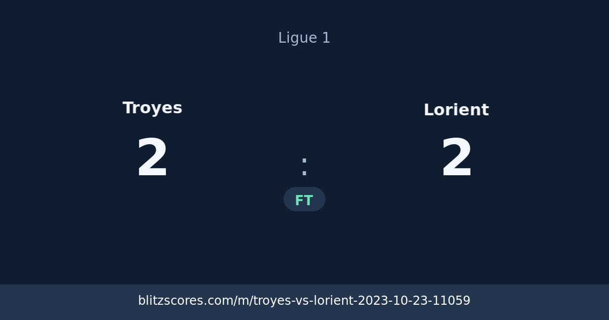 Troyes vs Lorient score card