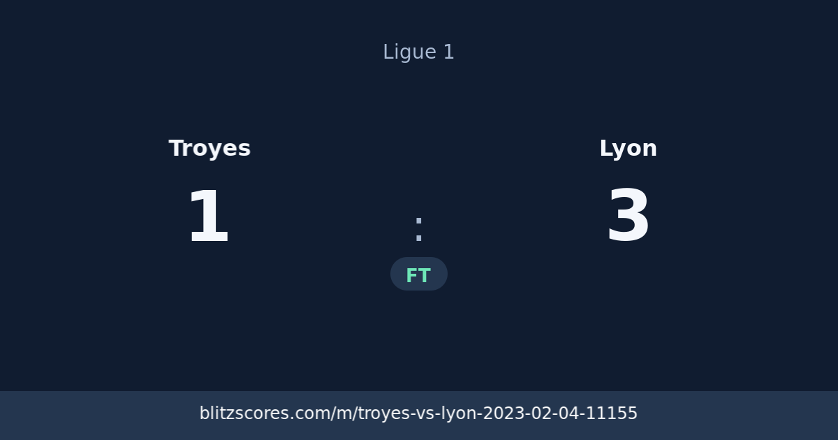Troyes vs Lyon score card