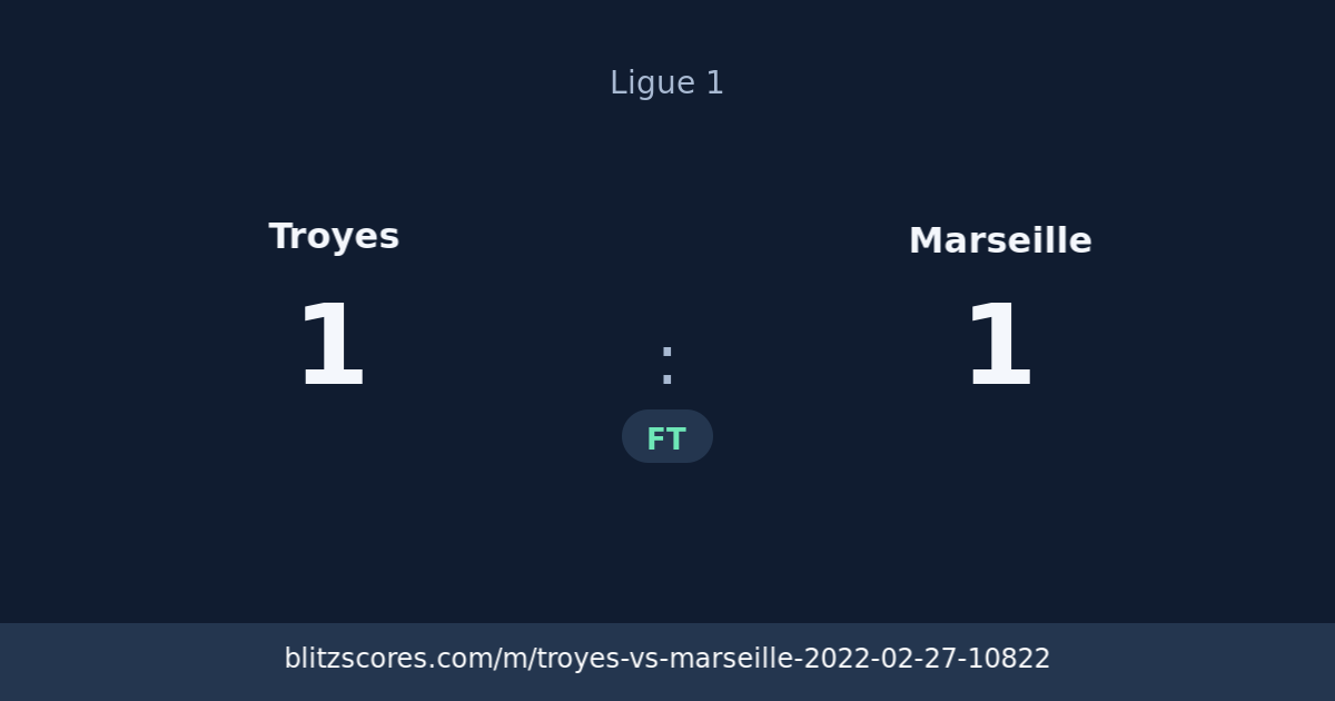 Troyes vs Marseille score card